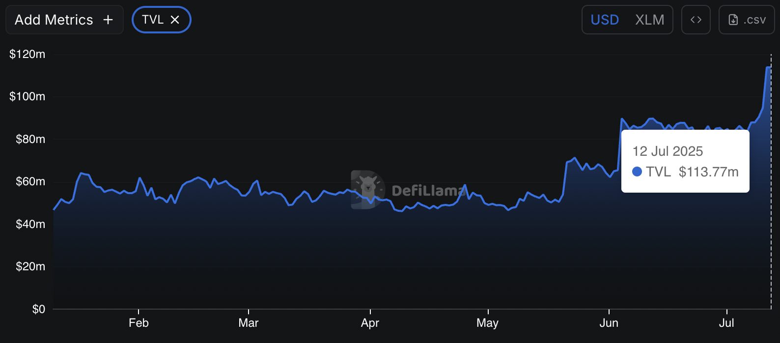 Stellar XLM